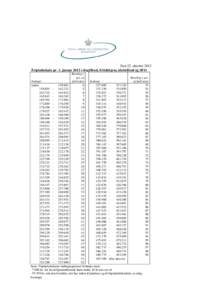 Fripladsskala pr  1  januar 2013 bilag