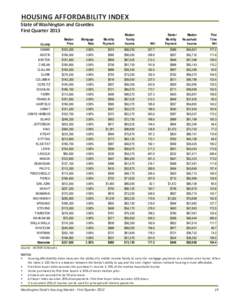 HOUSING AFFORDABILITY INDEX  State of Washington and Counties First Quarter 2013 County ADAMS
