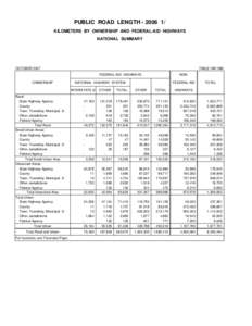 PUBLIC ROAD LENGTH[removed]KILOMETERS BY OWNERSHIP AND FEDERAL-AID HIGHWAYS NATIONAL SUMMARY OCTOBER 2007