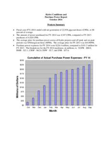 Western Hydro Conditions Monthly Outlook