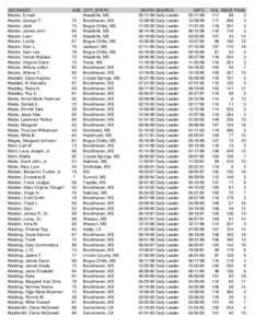 DECEASED Wactor, Ernest Wactor, George T. Wactor, Jack Wactor, James John Wactor, Leon