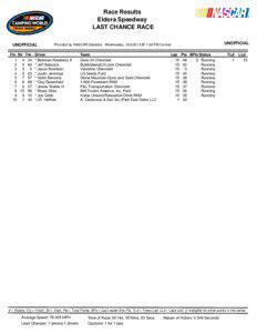 Race Results Eldora Speedway LAST CHANCE RACE
