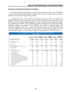 MULTI-YEAR FINANCIAL PLAN PROJECTIONS TRANSFERS TO OTHER FUNDS (GENERAL FUND BASIS) General Fund transfers help finance certain capital activities, the State’s share of Medicaid costs for State-operated mental hygiene 