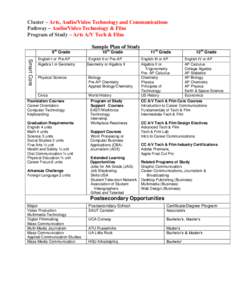 Cluster – Arts, Audio/Video Technology and Communications Pathway – Audio/Video Technology & Film Program of Study – Arts A/V Tech & Film Sample Plan of Study th