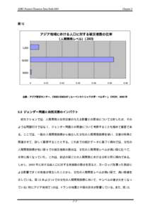 Chapter 2  ADRC-Natural Disasters Data Book-2003 図 12