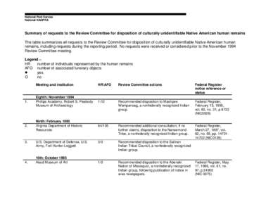 National Park Service National NAGPRA Summary of requests to the Review Committee for disposition of culturally unidentifiable Native American human remains The table summarizes all requests to the Review Committee for d