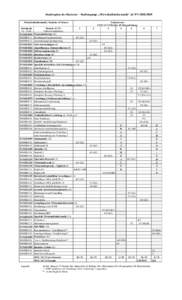 Studienplan des Bachelor - Studiengangs „Wirtschaftsinformatik“ ab WSWirtschaftsinformatik / Bachelor of Science Modulcode LV - Code WINFB1019 WINFB1011