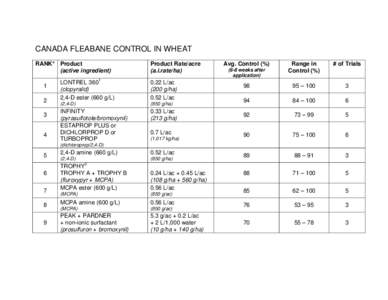 COCKLEBUR CONTROL IN CORN – PREMERGENCE TIMING