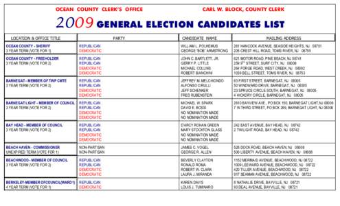 OCEAN COUNTY CLERK’S OFFICE  CARL W. BLOCK, COUNTY CLERK 2009 GENERAL ELECTION CANDIDATES LIST LOCATION & OFFICE TITLE