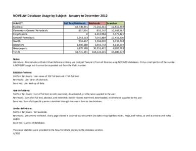 DatabaseUsageBySubject2010_2012Consolidated.xlsx