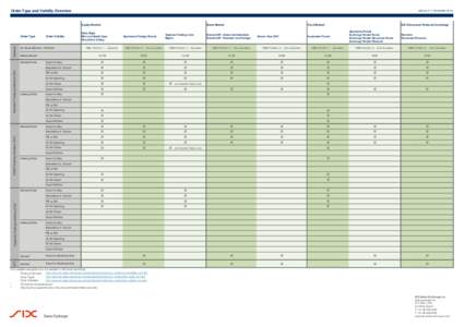 Order Type and Validity Overview  valid as of 17 November 2014 Equity Market