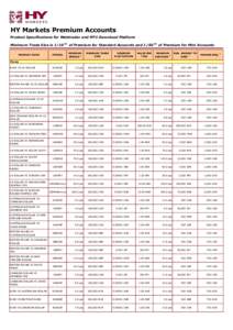 HY Markets Premium Accounts Product Specifications for Webtrader and MT4 Download Platform Minimum Trade Size is 1/10 th of Premium for Standard Accounts and 1/50 th of Premium for Mini Accounts PRODUCT NAME  SYMBOL