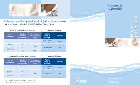 Droits parentaux  Congé de paternité La Loi sur l’assurance parentale, entrée en vigueur le 1er janvier 2006, instaure le nouveau Régime québécois d’assurance parentale (RQAP).