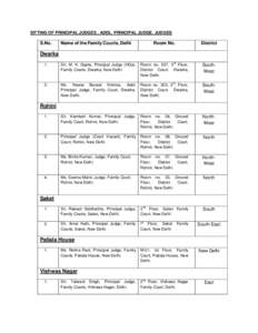 Geography of India / Tis Hazari / Rohini Sub City / Tis Hazari Courts Complex / Shahdara / Saket / Delhi High Court / Neighbourhoods of Delhi / States and territories of India / Delhi