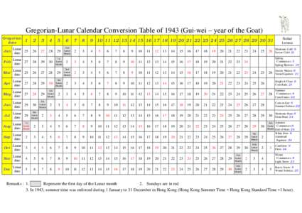 Gregorian-Lunar Calendar Conversion Table ofGui-wei – year of the Goat) Gregorian date Solar terms