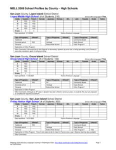 MELL 2009 School Profiles by County – High Schools San Juan County, Lopez Island School District Lopez Middle High School (# of Students: 210) Grade  Spanish