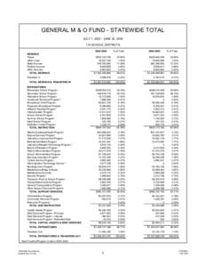 GENERAL M & O FUND - STATEWIDE TOTAL