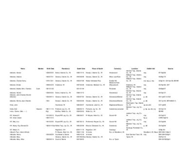 Adams Co., Indiana Death Index