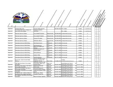 Approved  American Red Cross TVI (Central NM Comm. College) and other community colleges