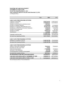 PHILIPPINE RECLAMATION AUTHORITY STATEMENT OF CASH FLOWS For the Year Ended December 31, 2013 (With comparative figures for the year ended December 31, In Philippine Peso)