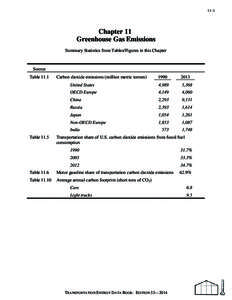 Emission standards / Low-carbon economy / Climate change policy / Greenhouse gas / GREET Model / Carbon footprint / Carbon dioxide / Global warming / Greenhouse gas emissions by the United States / Environment / Chemistry / Earth