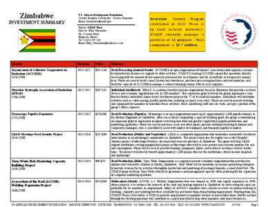 Zimbabwe INVESTMENT SUMMARY U.S. African Development Foundation Country Program Coordinator : Doreen Chimwara Email: [removed]