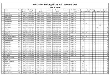 Australian Ranking List as at 31 January 2015 ALL Slalom Name State Birth Year