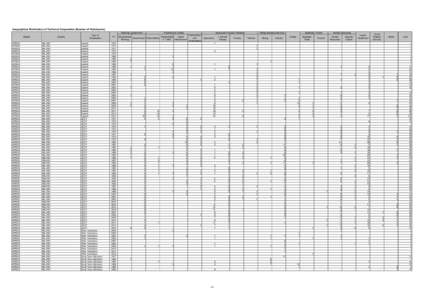 Geographical Distribution of Technical Cooperation (Number of Participants) Planning/ Government Region AFRICA AFRICA AFRICA