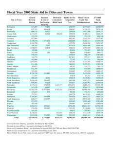 Fiscal Year 2005 State Aid to Cities and Towns City or Town Barrington Bristol Burrillville