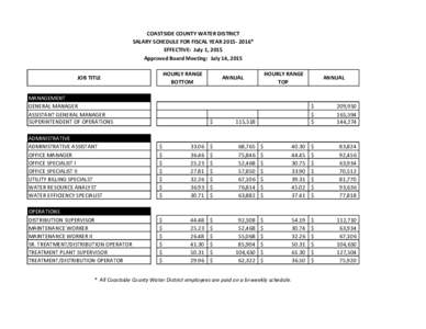 COASTSIDE COUNTY WATER DISTRICT SALARY SCHEDULE FOR FISCAL YEAR* EFFECTIVE: July 1, 2015 Approved Board Meeting: July 14, 2015 HOURLY RANGE BOTTOM