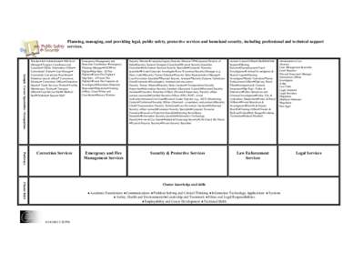 Planning, managing, and providing legal, public safety, protective services and homeland security, including professional and technical support services. Sample Career Specialties / Occupations  Warden• Jail Administra