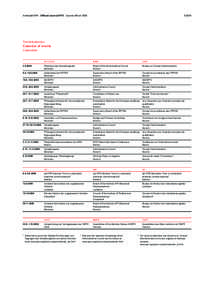 Amtsblatt EPA Official Journal EPO Journal officiel OEB[removed]Terminkalender Calendar of events