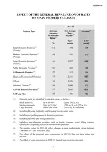 Supplement  EFFECT OF THE GENERAL REVALUATION OF RATES ON MAIN PROPERTY CLASSES[removed]