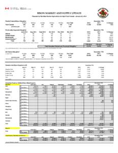 BISON MARKET AND SUPPLY UPDATE Prepared by Red Meat Section/Agriculture and Agri-Food Canada - January 22, 2012 Weekly Federal Bison Slaughter 01-Dec Total Canada