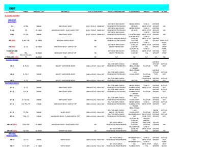 1997 MODEL FINISH  ORIGINAL LIST