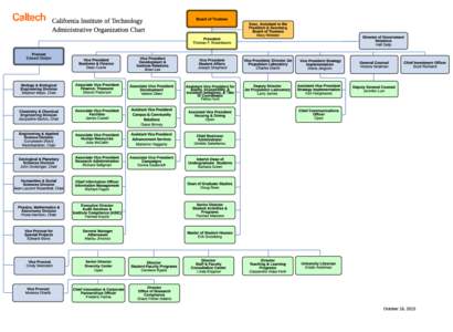 Caltech Org Chart for Octoberpdf