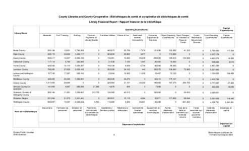 County Libraries and County Co-operative / Bibliothèques de comté et co-opérative de bibliothèques de comté Library Financial Report / Rapport financier de la bibliothèque Capital Expenditures  Operating Expenditur