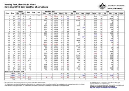 Horsley Park, New South Wales November 2014 Daily Weather Observations Date Day