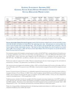 Gateway Active Index-Option Overwrite Composite GIPS Disclosure as ofindd