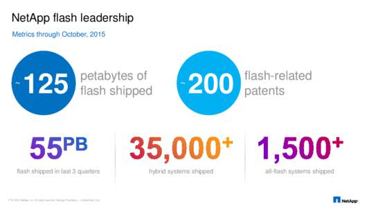NetApp flash leadership Metrics through October, 2015 ~  125