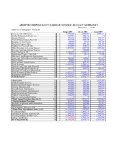 ADOPTED BONDURANT-FARRAR SCHOOL BUDGET SUMMARY District No[removed]Department of Management - Form S-AB