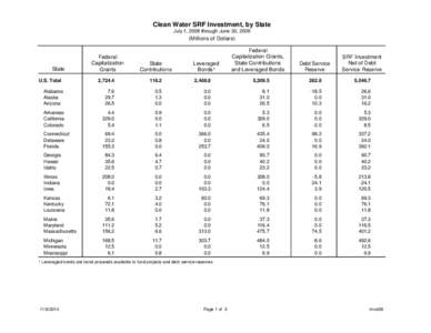 Clean Water SRF Investment, by State July 1, 2008 through June 30, 2009 (Millions of Dollars) Federal Capitalization