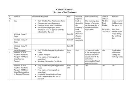 Citizen’s Charter (Services of the Embassy) S. No. 1.