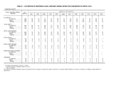 TABLE 1. LIVE BIRTHS BY MATERNAL RACE, HISPANIC ORIGIN, INFANT SEX AND MONTH OF BIRTH, 2013. CAROLINE COUNTY RACE, HISPANIC ORIGIN, AND SEX  ALL