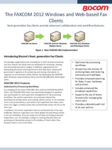 The FAXCOM 2012 Windows and Web-based Fax Clients Next-generation fax clients provide advanced collaboration and workflow features. Figure 1. Basic FAXCOM 2012 Implementation