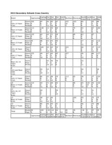 2014 Secondary Schools Cross Country Event Capricornia  Darling Met Met Met North