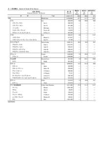 Tezuka Award / Yamato Transport / Hydrogen production / Petroleum / Petroleum product