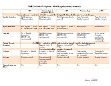 BBS Graduate Program - Field Requirement Summary CBS Immunology & MIP Pharmacology