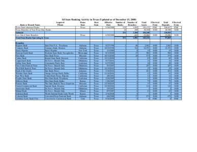 All State Banking Activity in Texas (Updated as of December 15, 2008) Bank or Branch Name Texas State-chartered Banks Texas Branches of Non-Texas State Banks Subtotal Less Out of State Branches: