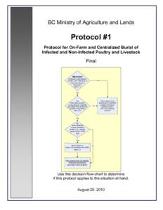 BC Ministry of Agriculture and Lands  Protocol #1 Protocol for On-Farm and Centralized Burial of Infected and Non-Infected Poultry and Livestock